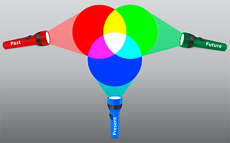 Illustration: Drei farbige Lichtkegel ergeben weißes Licht